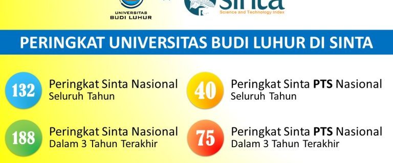 Universitas Budi Luhur Masuk Kampus Swasta Peringkat 40 Versi SINTA